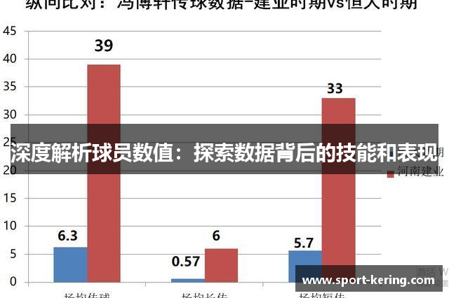 深度解析球员数值：探索数据背后的技能和表现